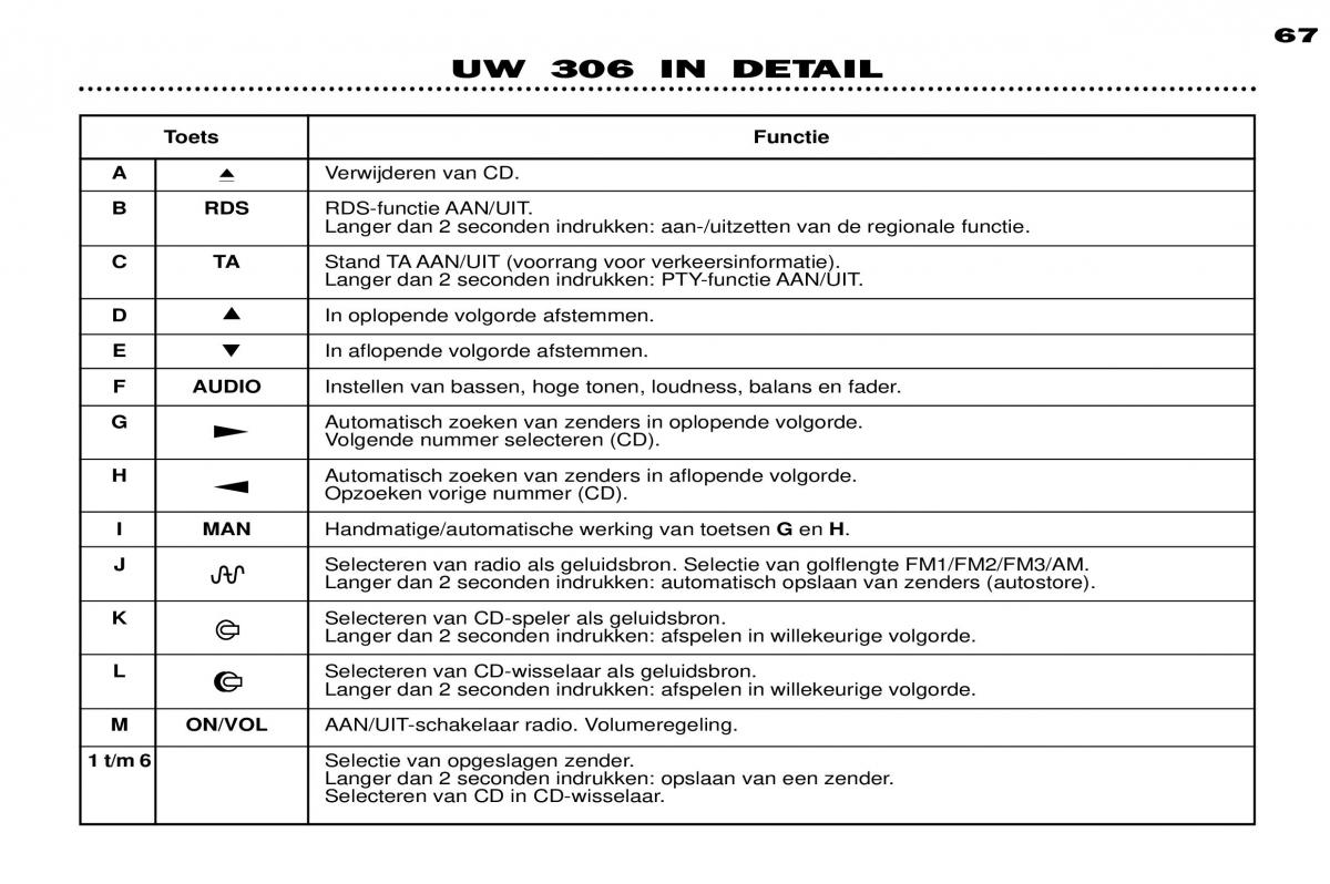 Peugeot 306 Break PH3 handleiding / page 44