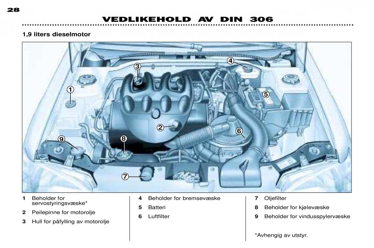 Peugeot 306 Break PH3 bruksanvisningen / page 93