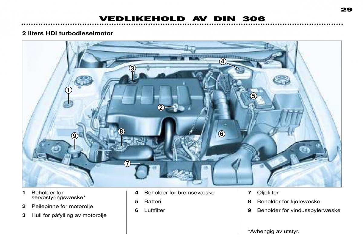 Peugeot 306 Break PH3 bruksanvisningen / page 94