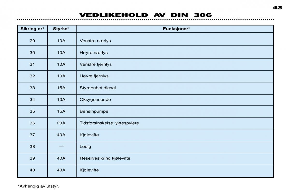 Peugeot 306 Break PH3 bruksanvisningen / page 108