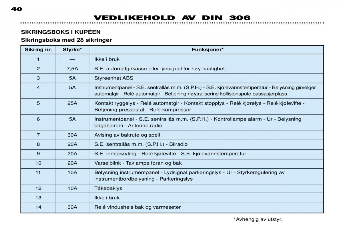 Peugeot 306 Break PH3 bruksanvisningen / page 110