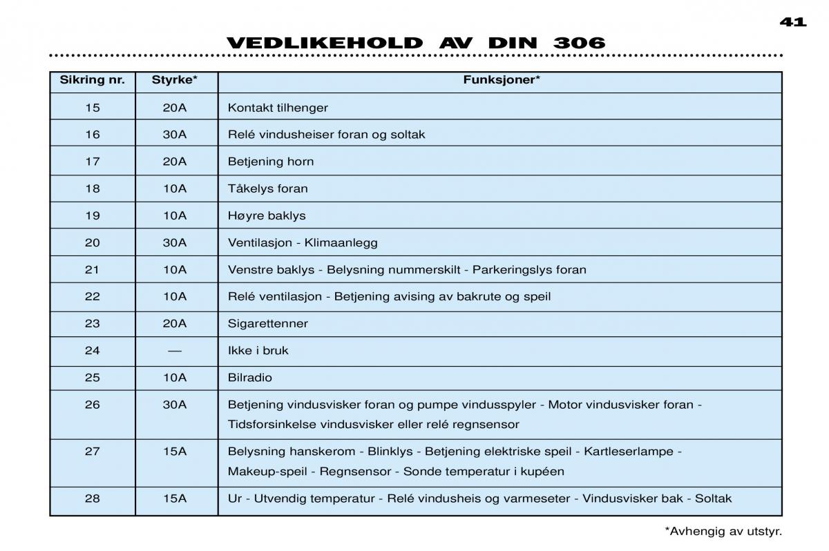 Peugeot 306 Break PH3 bruksanvisningen / page 111