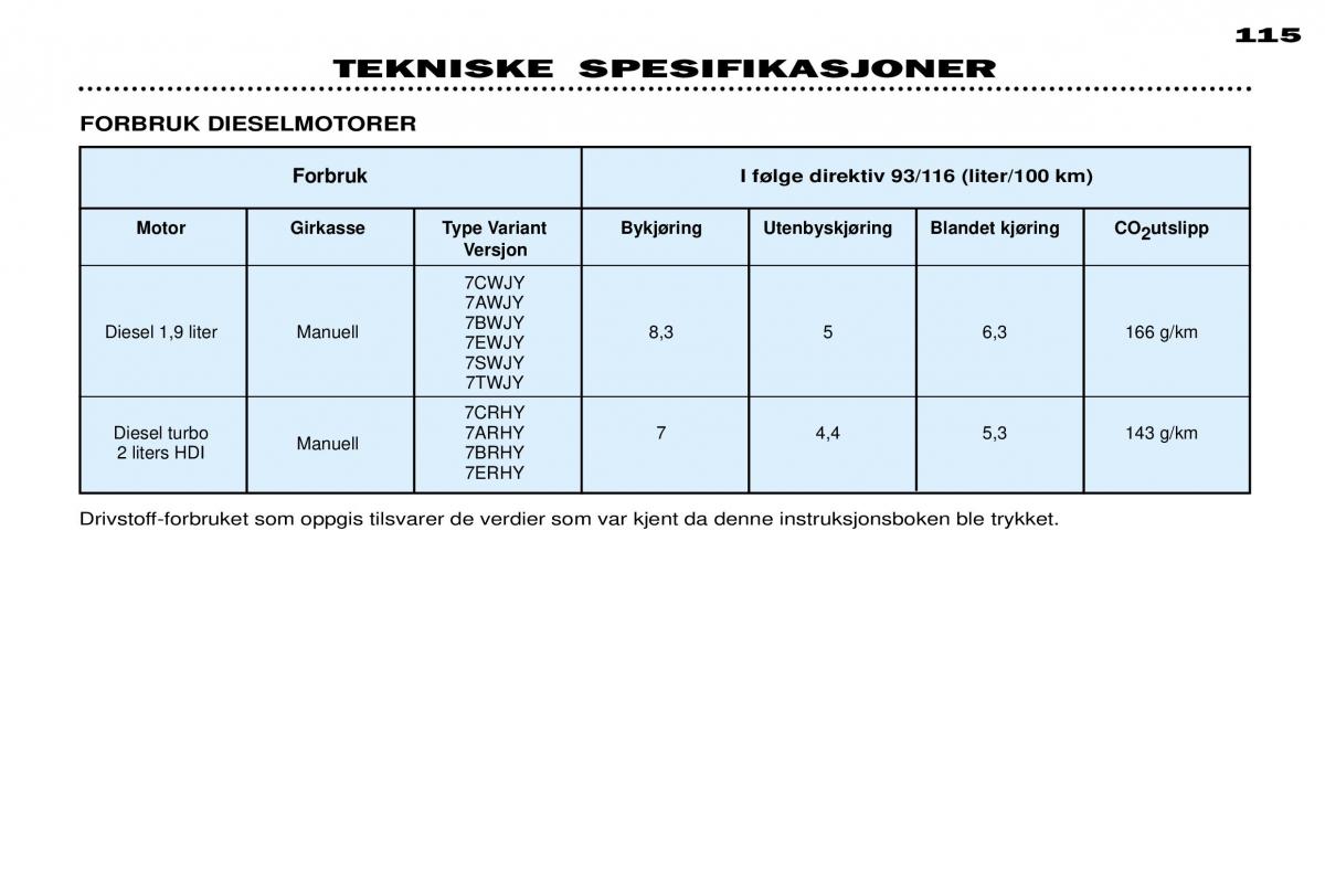 Peugeot 306 Break PH3 bruksanvisningen / page 122