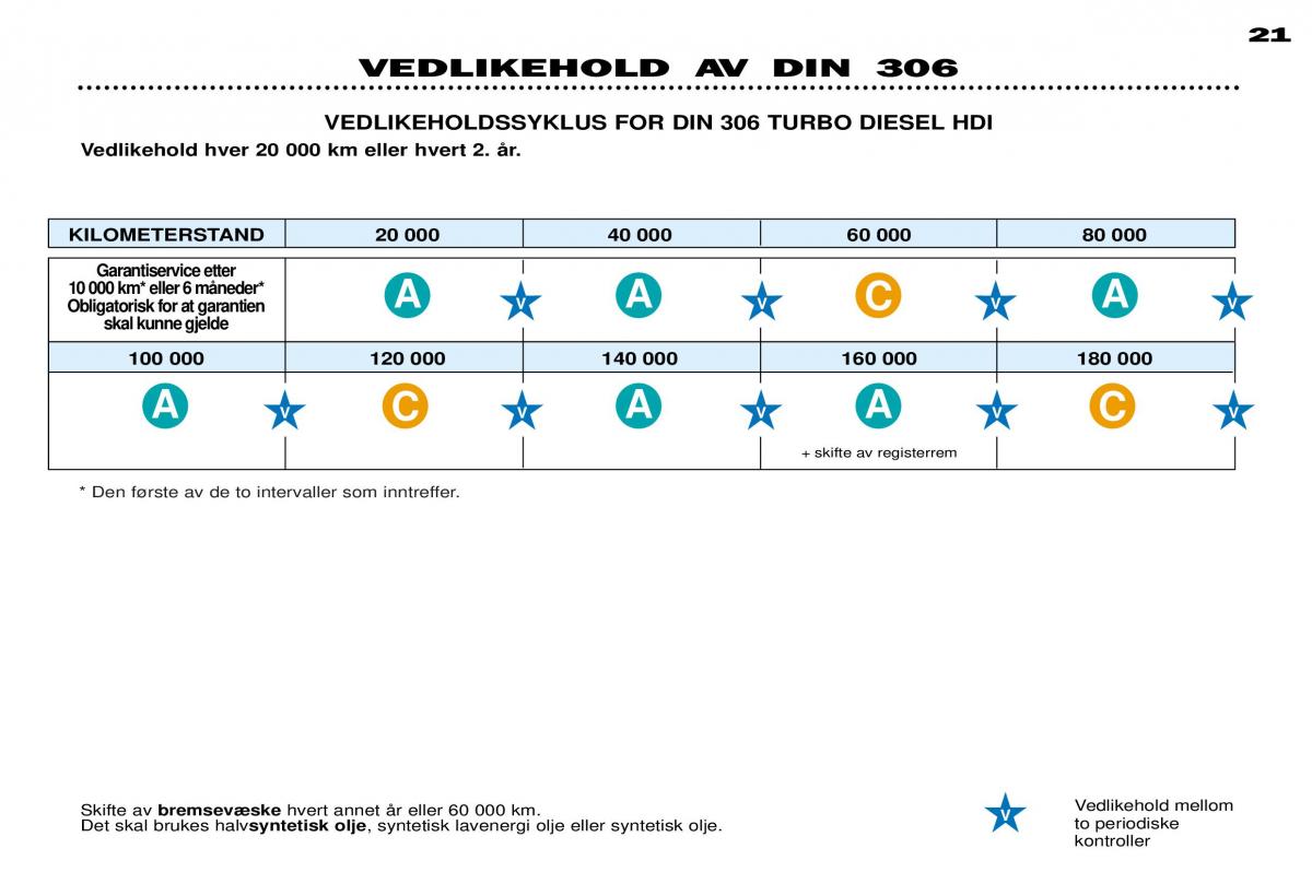 Peugeot 306 Break PH3 bruksanvisningen / page 20