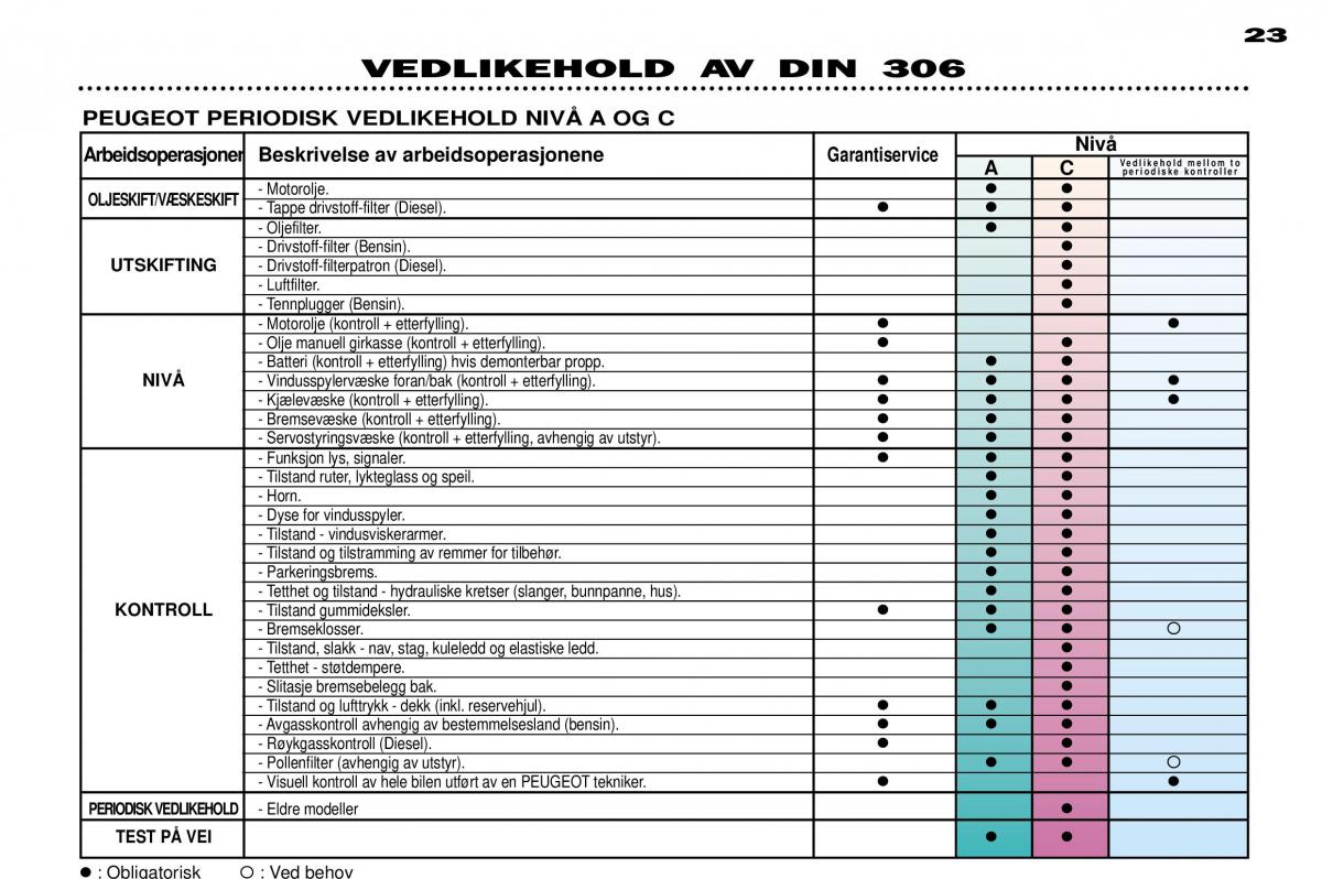 Peugeot 306 Break PH3 bruksanvisningen / page 22