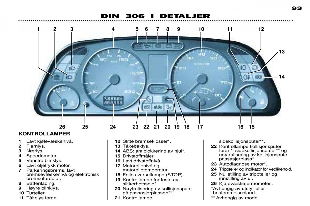 Peugeot 306 Break PH3 bruksanvisningen / page 26