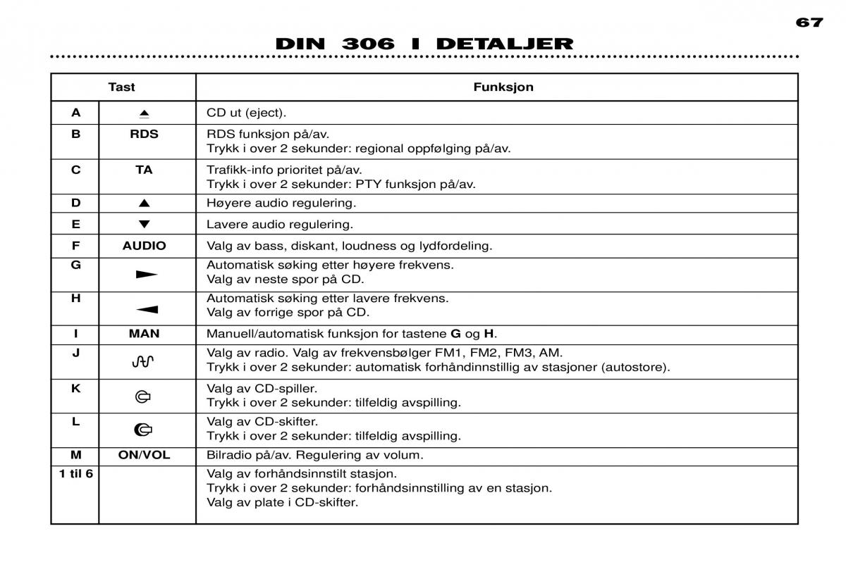 Peugeot 306 Break PH3 bruksanvisningen / page 44