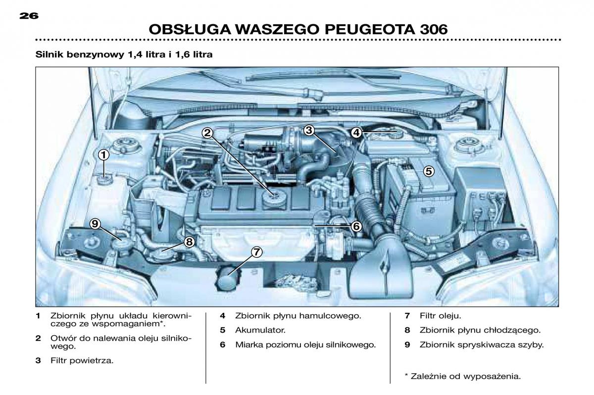 Peugeot 306 Break PH3 instrukcja obslugi / page 91