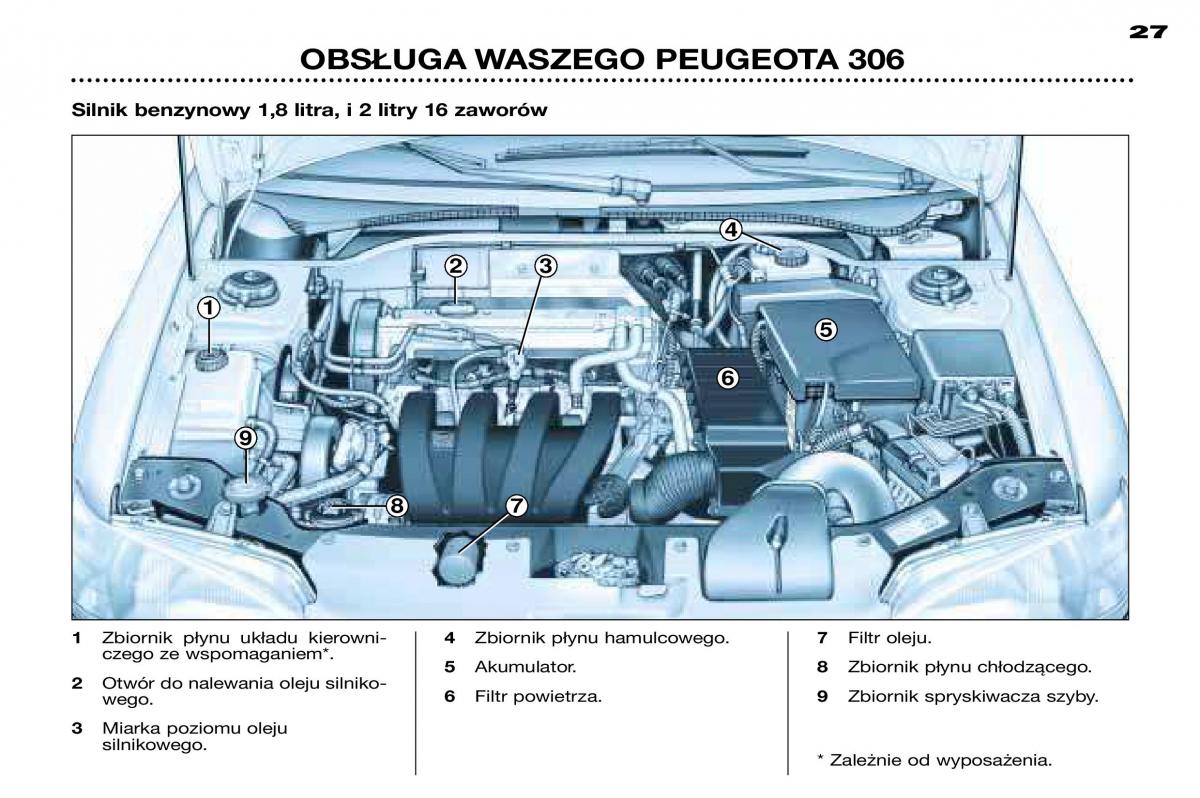 Peugeot 306 Break PH3 instrukcja obslugi / page 92