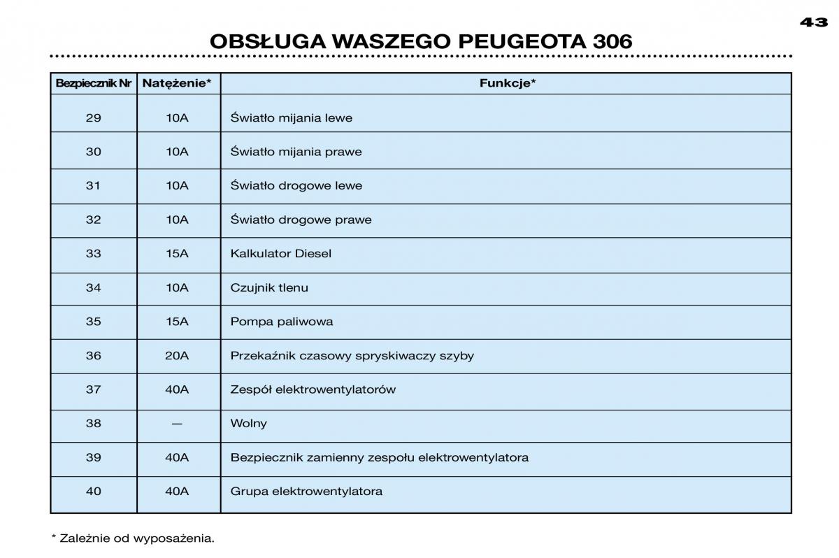 Peugeot 306 Break PH3 instrukcja obslugi / page 108