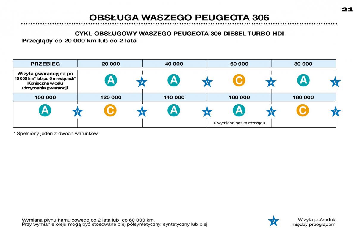 Peugeot 306 Break PH3 instrukcja obslugi / page 20
