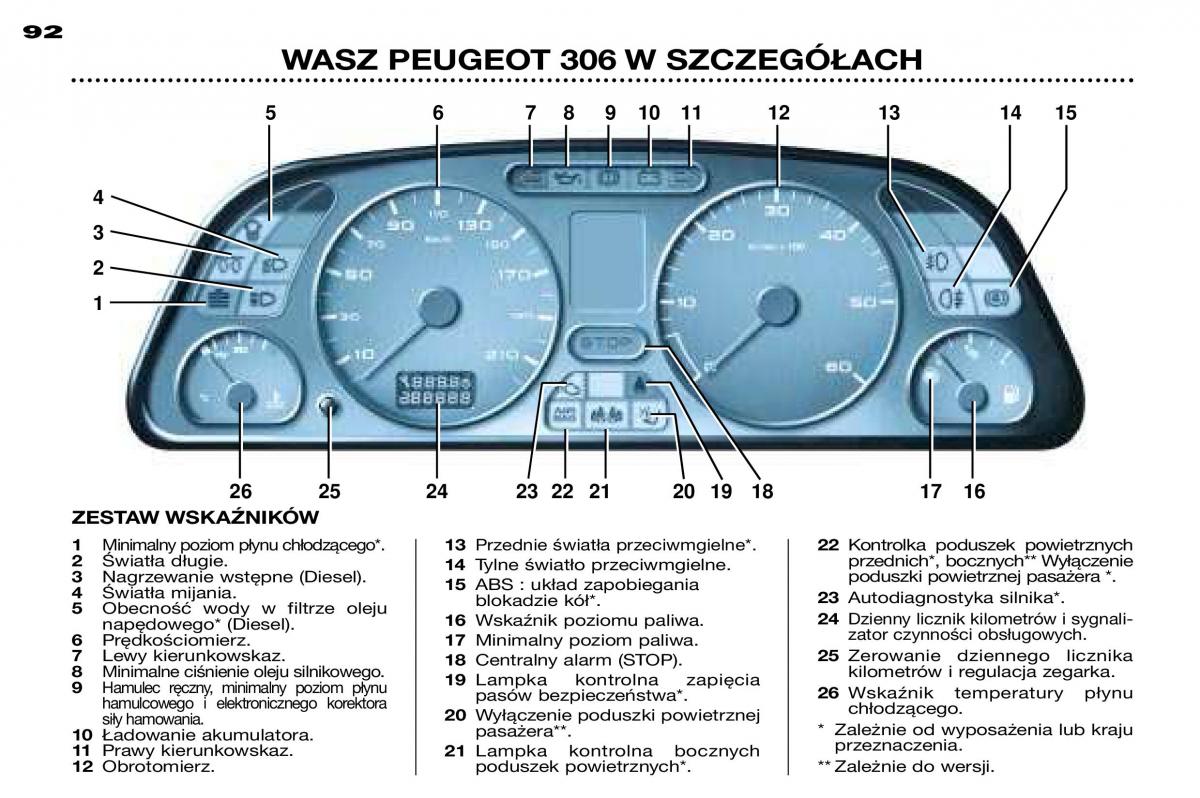 Peugeot 306 Break PH3 instrukcja obslugi / page 25