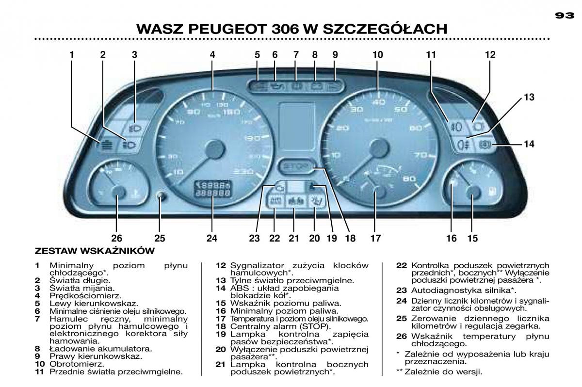 Peugeot 306 Break PH3 instrukcja obslugi / page 26