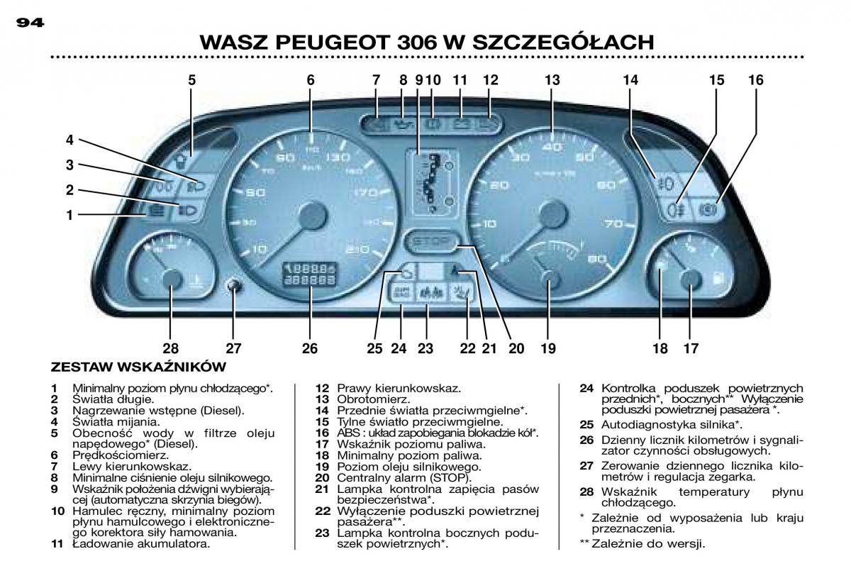 Peugeot 306 Break PH3 instrukcja obslugi / page 27