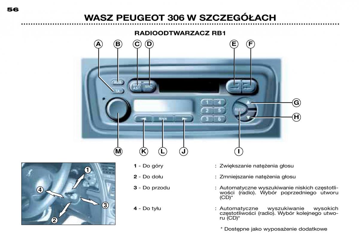 Peugeot 306 Break PH3 instrukcja obslugi / page 32