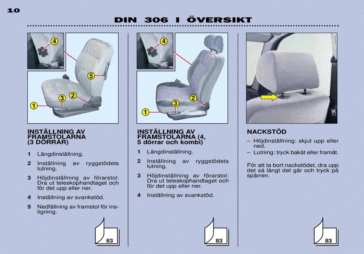 Peugeot 306 Break PH3 instruktionsbok / page 7