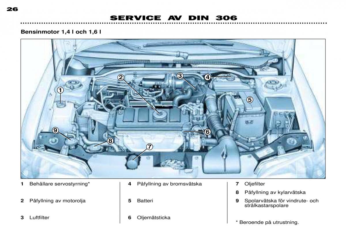 Peugeot 306 Break PH3 instruktionsbok / page 91