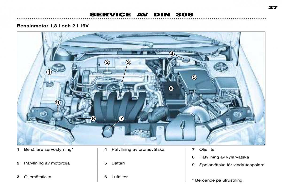 Peugeot 306 Break PH3 instruktionsbok / page 92