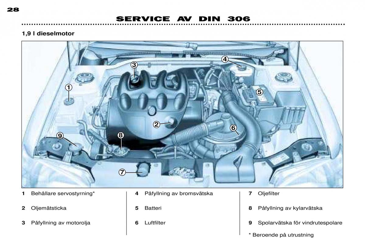 Peugeot 306 Break PH3 instruktionsbok / page 93