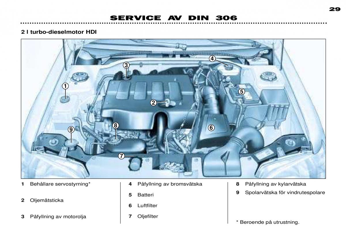 Peugeot 306 Break PH3 instruktionsbok / page 94