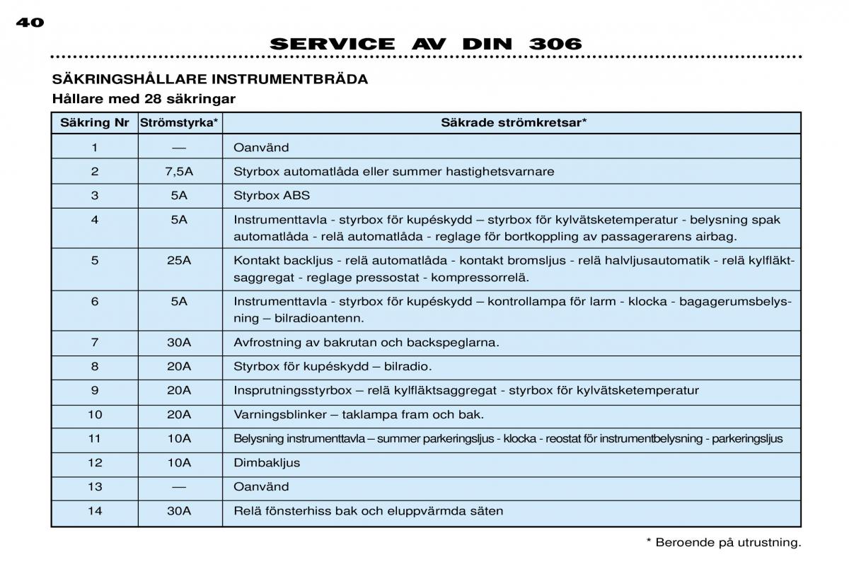 Peugeot 306 Break PH3 instruktionsbok / page 110