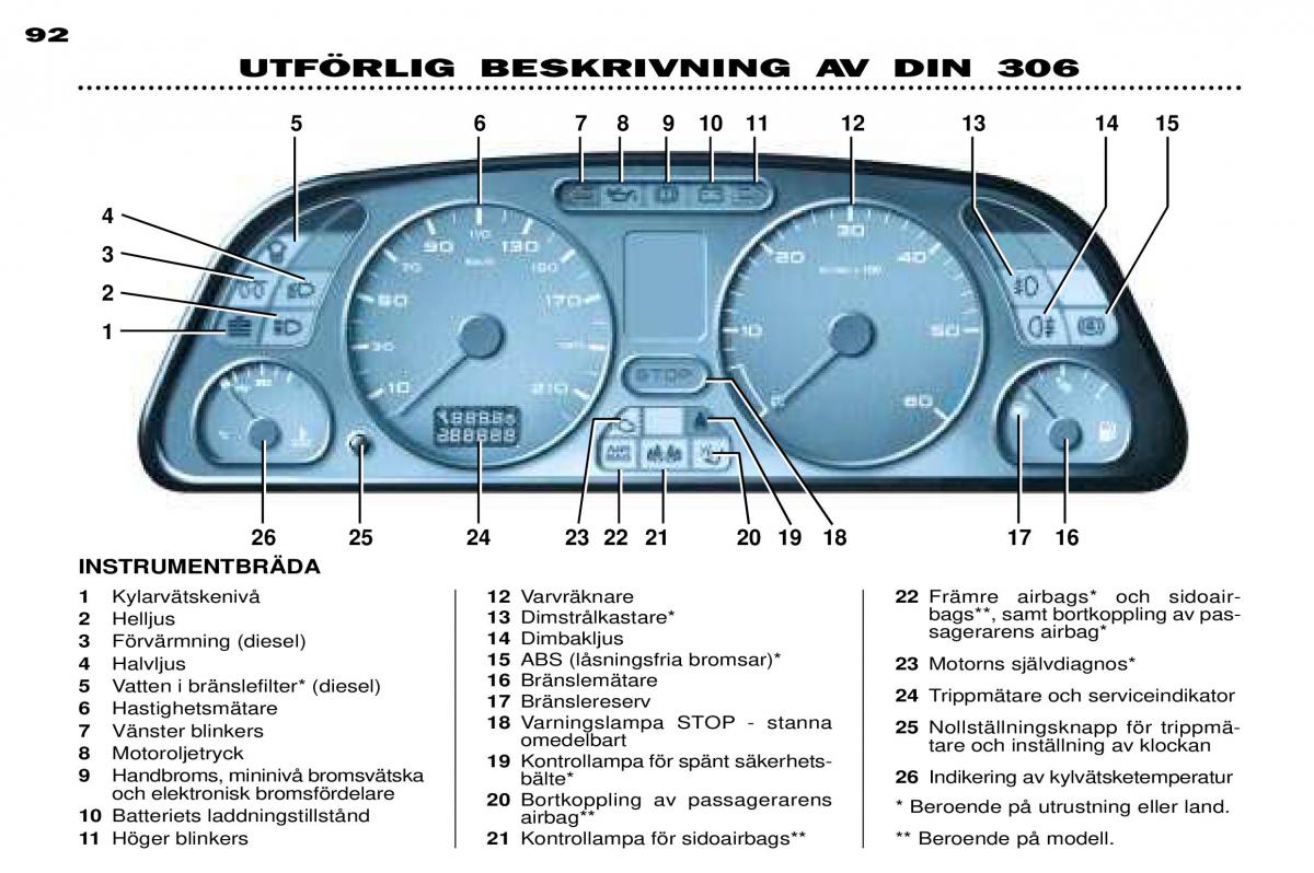 Peugeot 306 Break PH3 instruktionsbok / page 25