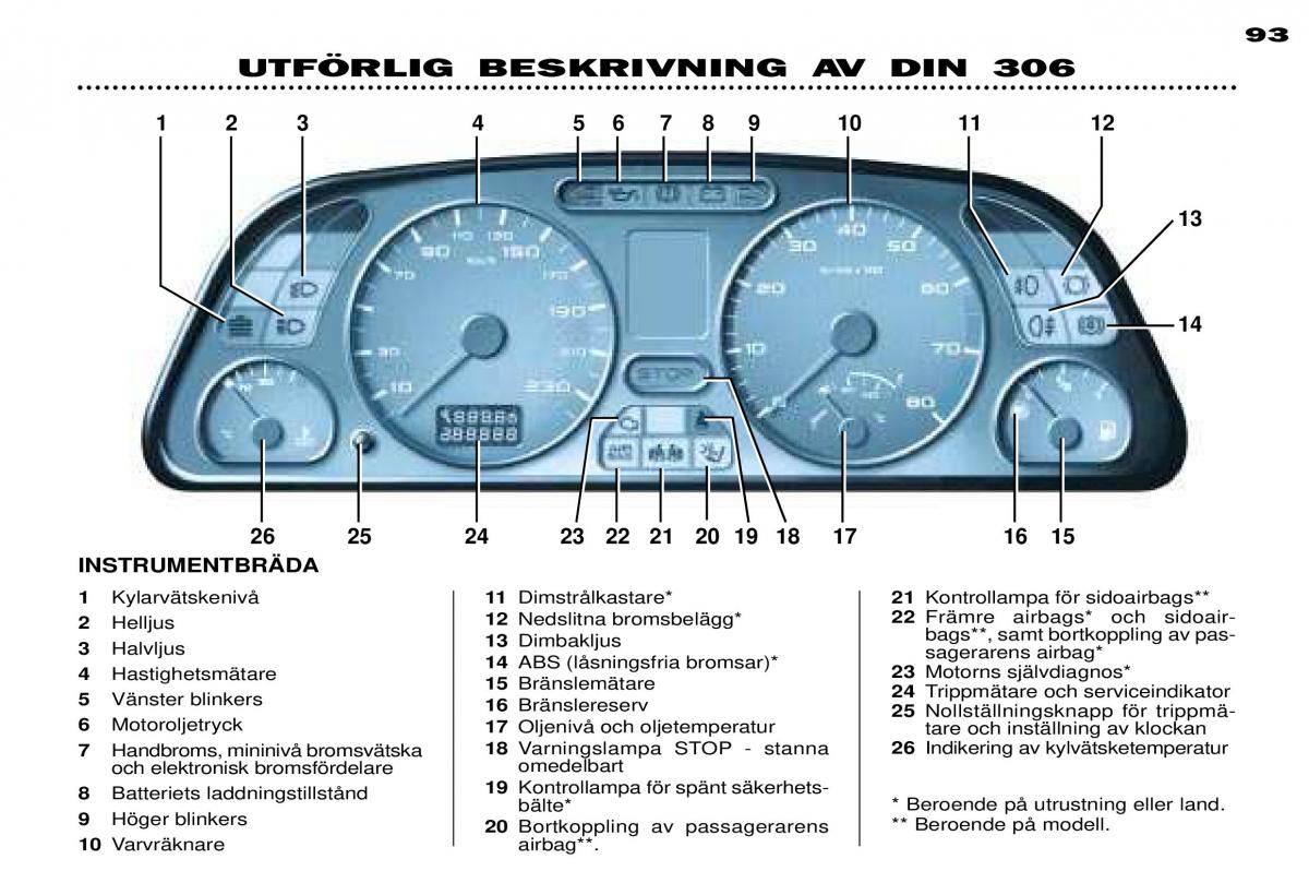 Peugeot 306 Break PH3 instruktionsbok / page 26