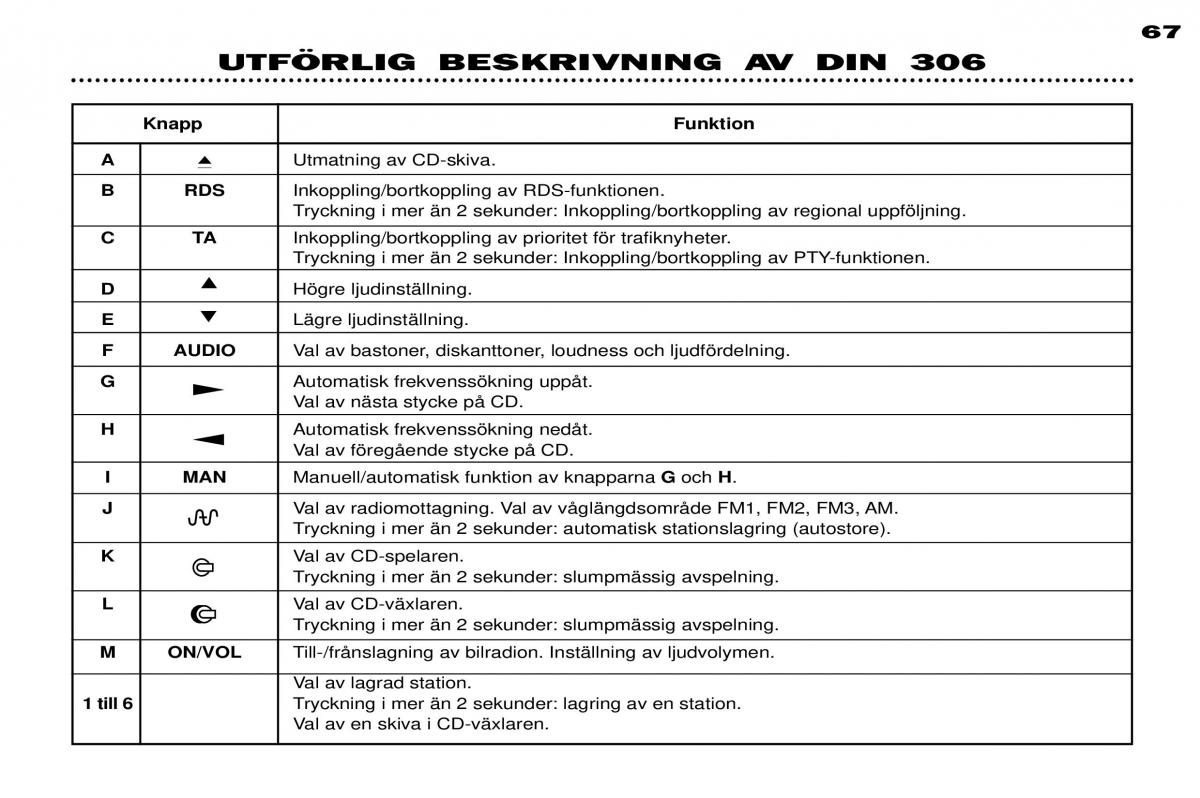 Peugeot 306 Break PH3 instruktionsbok / page 44