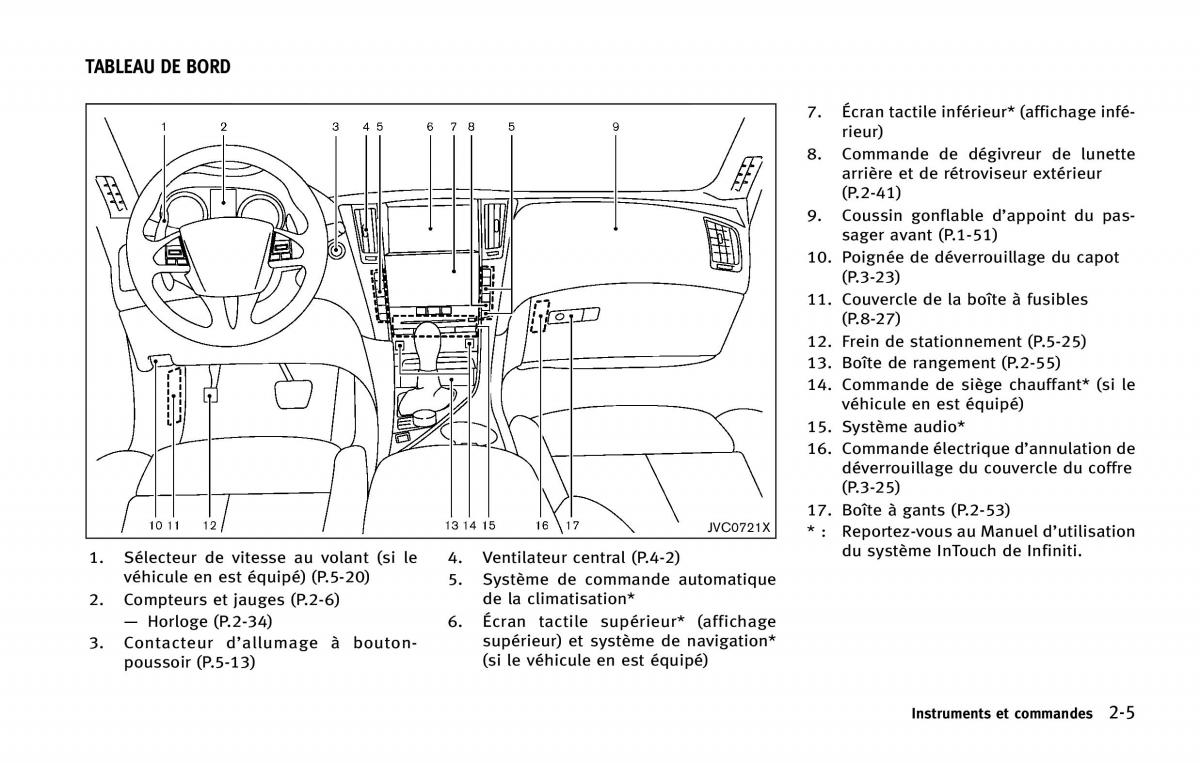 manual  Infiniti Q50 manuel du proprietaire / page 98