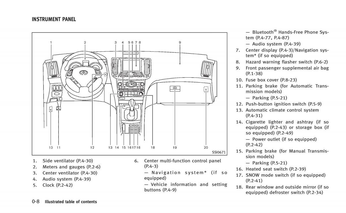 Infiniti Q60 Coupe owners manual / page 15