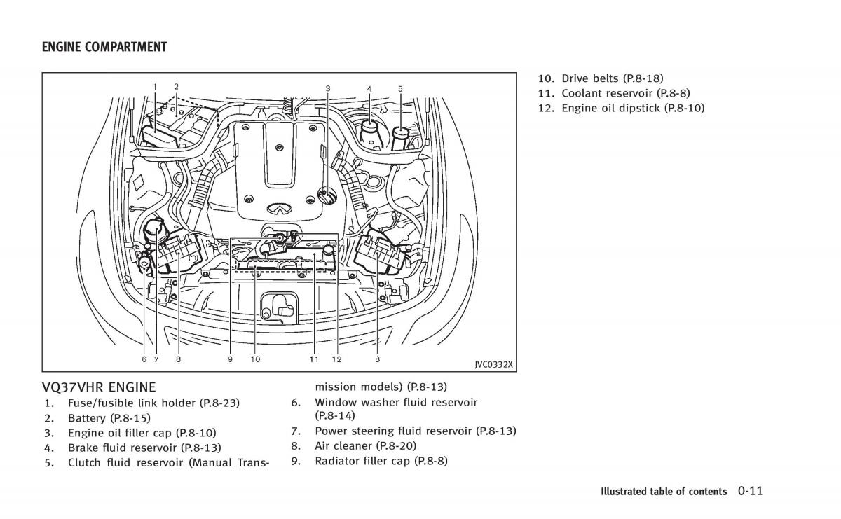 Infiniti Q60 Coupe owners manual / page 18