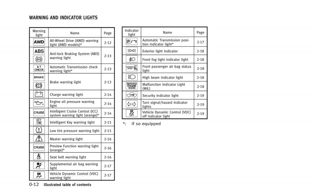 Infiniti Q60 Coupe owners manual / page 19