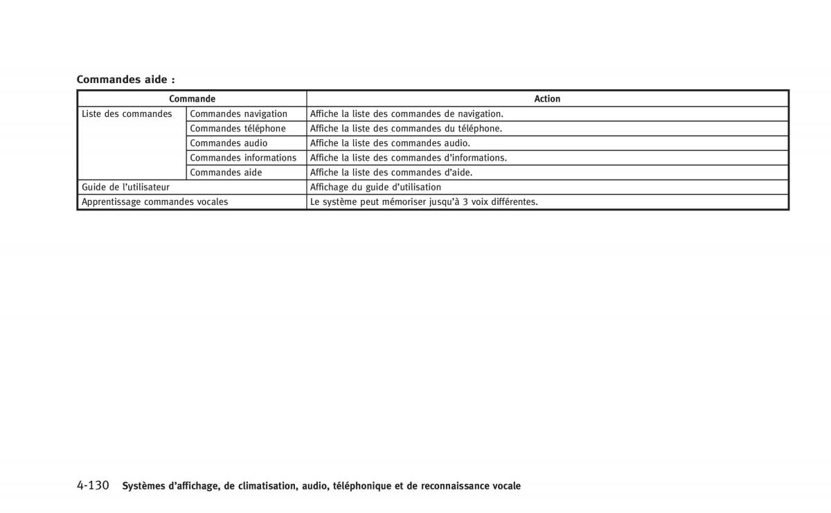 manual  Infiniti Q60 Coupe manuel du proprietaire / page 319