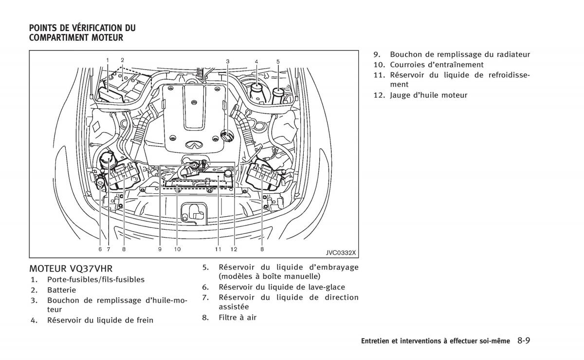 manual  Infiniti Q60 Coupe manuel du proprietaire / page 432