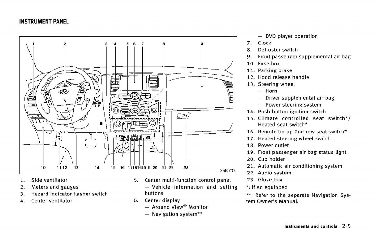 Infiniti QX80 owners manual / page 98