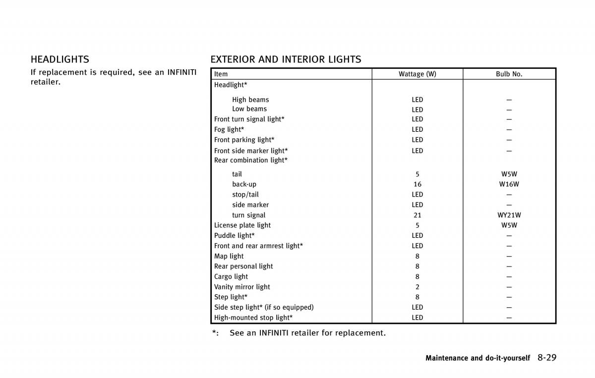 Infiniti QX80 owners manual / page 514