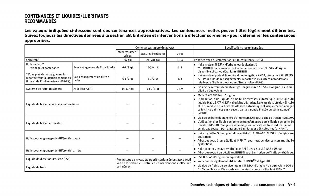 Infiniti QX80 manuel du proprietaire / page 588