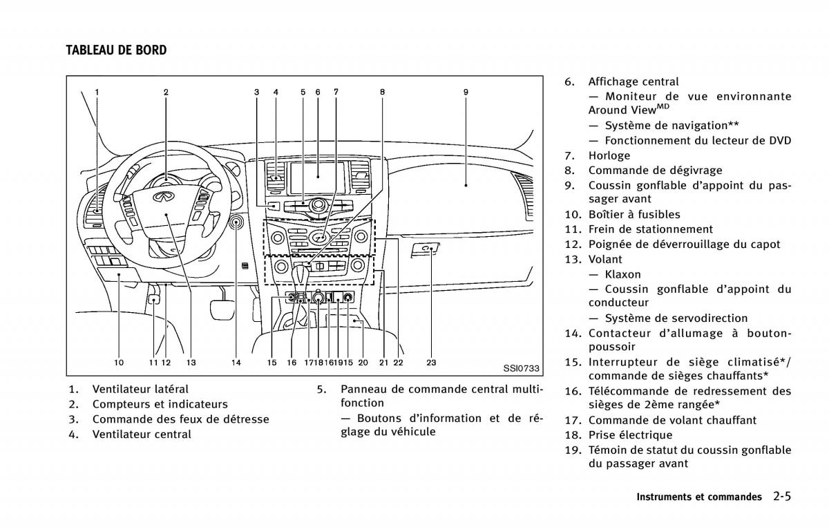 Infiniti QX80 manuel du proprietaire / page 106