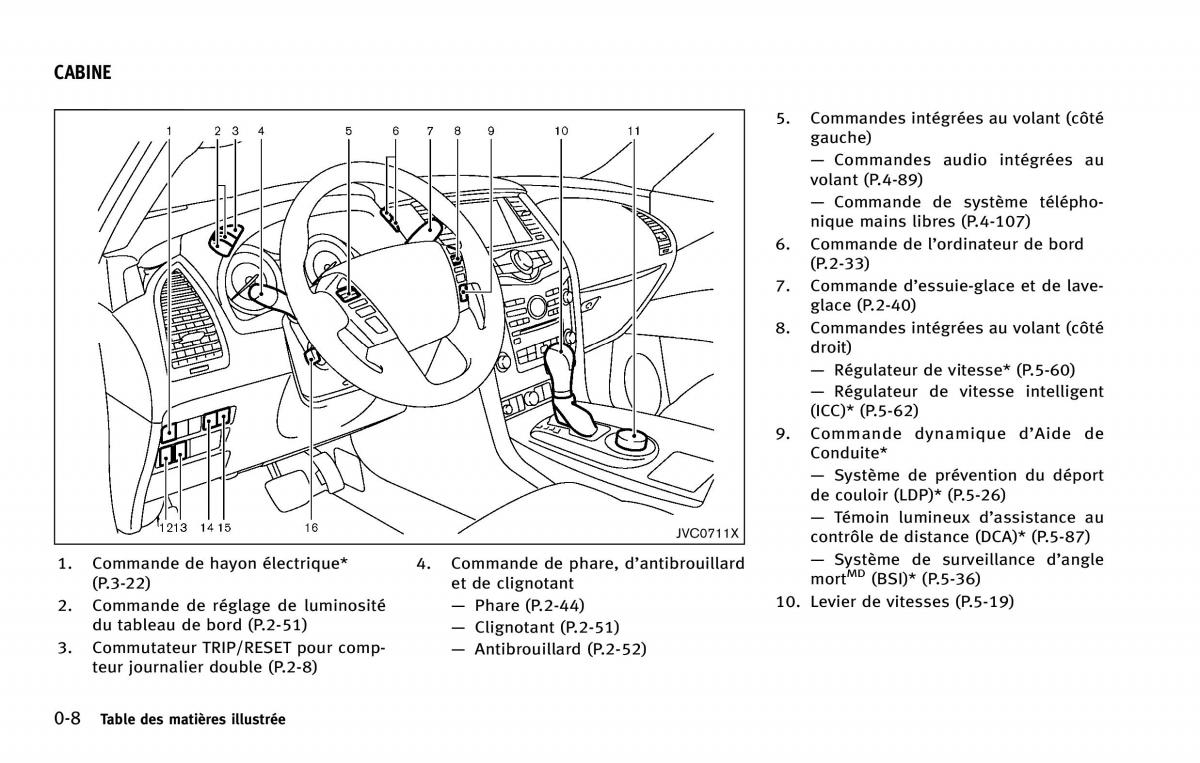 Infiniti QX80 manuel du proprietaire / page 17