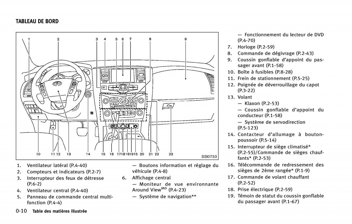 Infiniti QX80 manuel du proprietaire / page 19