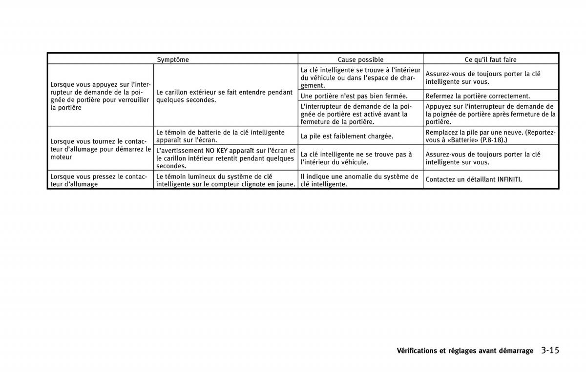 Infiniti QX80 manuel du proprietaire / page 198