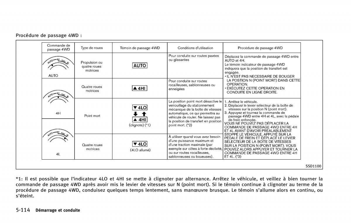 Infiniti QX80 manuel du proprietaire / page 487