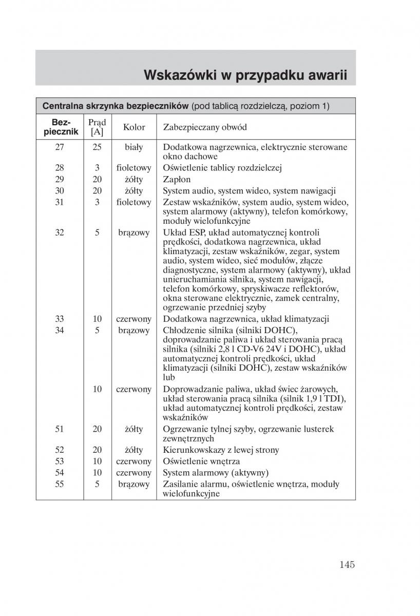 manual Ford Galaxy Ford Galaxy II 2 instrukcja / page 147