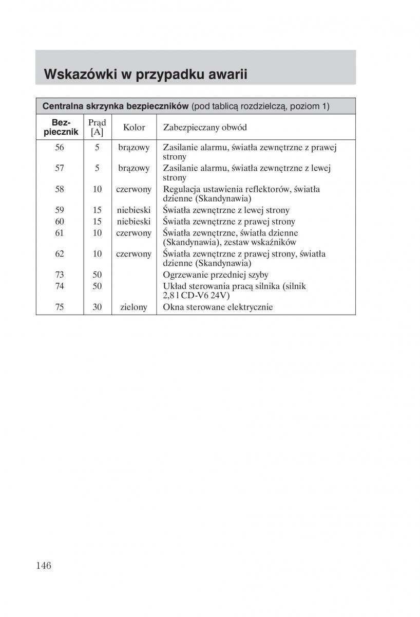 manual Ford Galaxy Ford Galaxy II 2 instrukcja / page 148