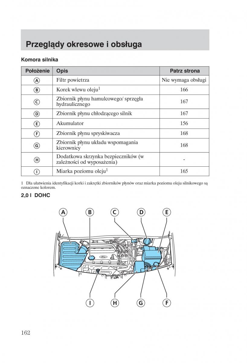 manual Ford Galaxy Ford Galaxy II 2 instrukcja / page 164