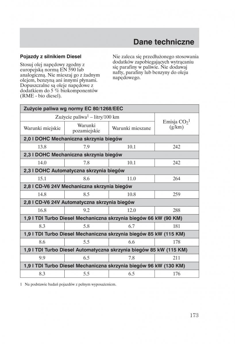 manual Ford Galaxy Ford Galaxy II 2 instrukcja / page 175