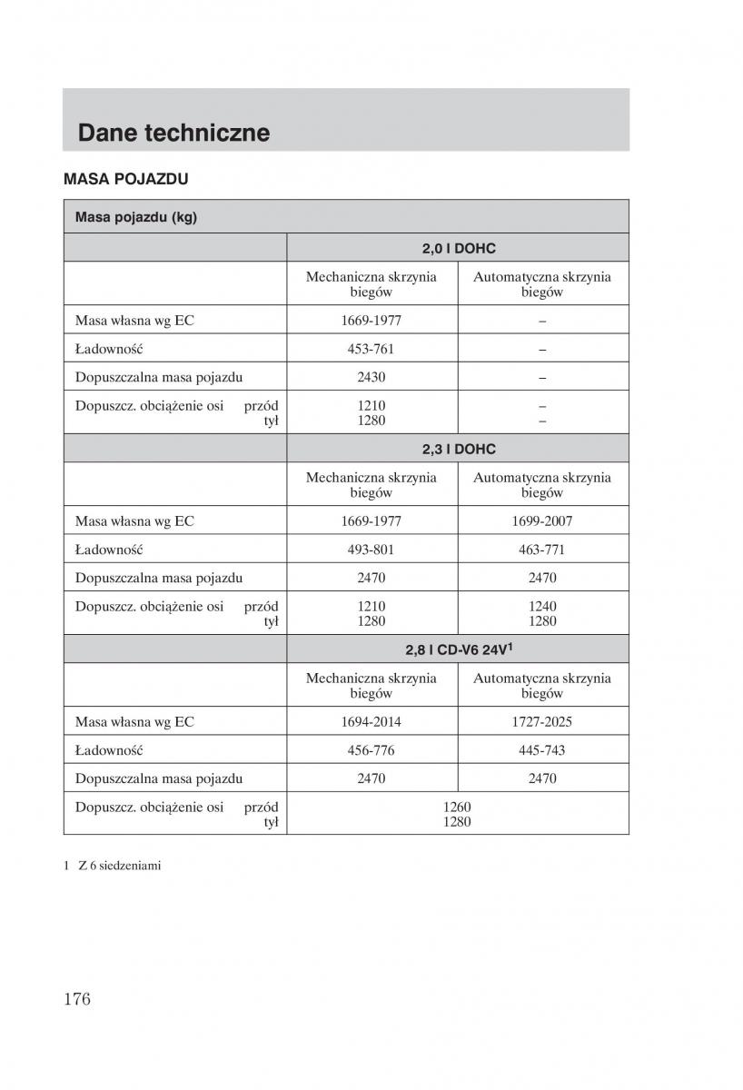 manual Ford Galaxy Ford Galaxy II 2 instrukcja / page 178