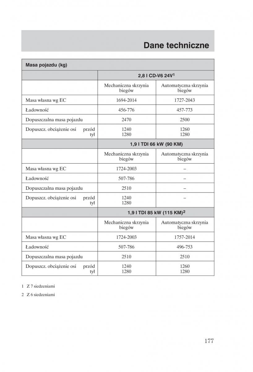 manual Ford Galaxy Ford Galaxy II 2 instrukcja / page 179