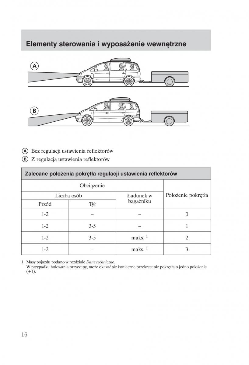 manual Ford Galaxy Ford Galaxy II 2 instrukcja / page 18