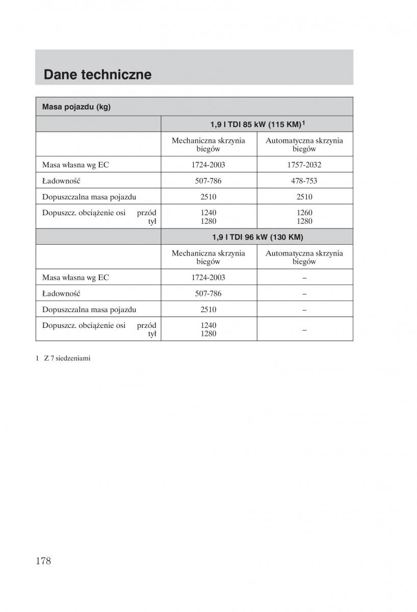 manual Ford Galaxy Ford Galaxy II 2 instrukcja / page 180